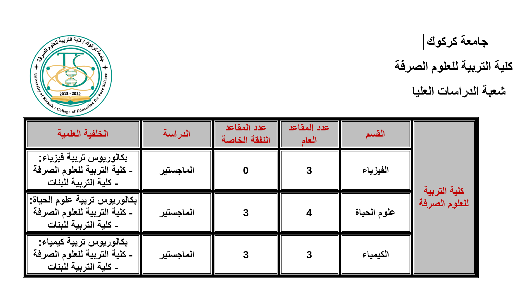 عدد مقاعد